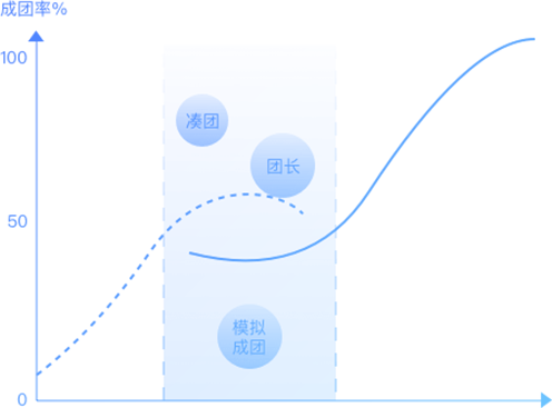 景区拼团小程序开发制作