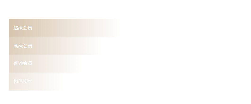 酒店自媒体代运营多少钱