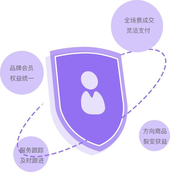 智慧电商小程序解决方案