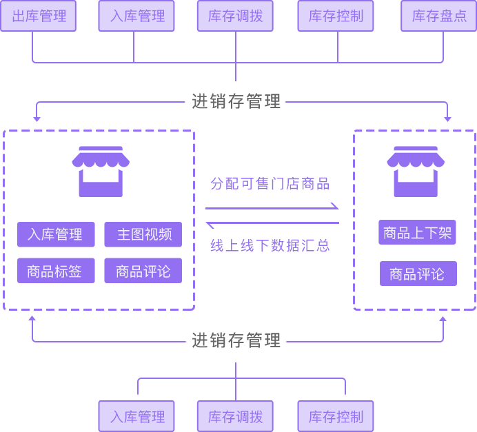 智慧零售小程序运营解决方案