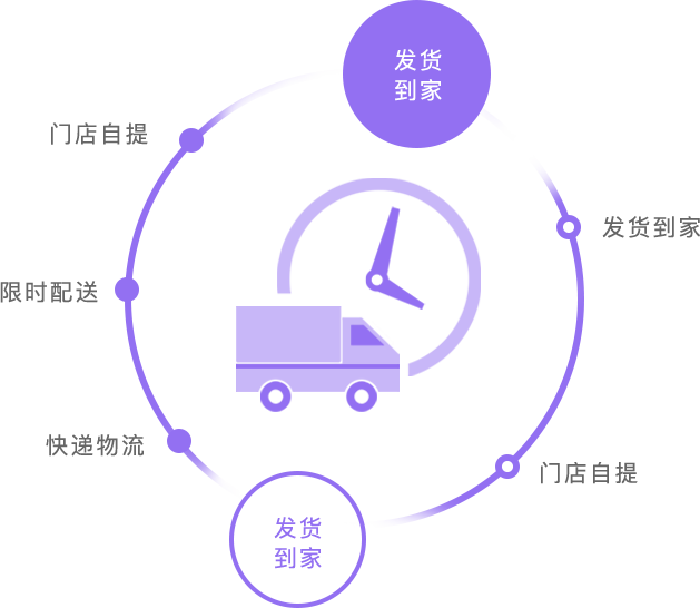 智慧零售小程序物流配送解决方案