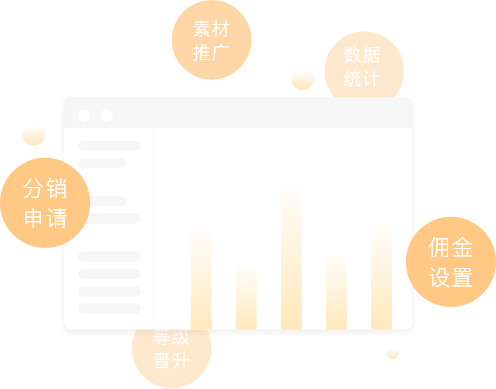 景区小程序二级/多级分销解决方案